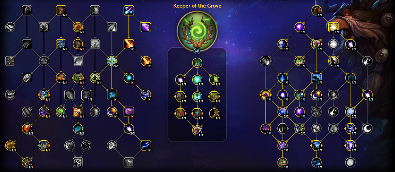 Best PvP Talents & Hero Talents for Balance Druids - The War 