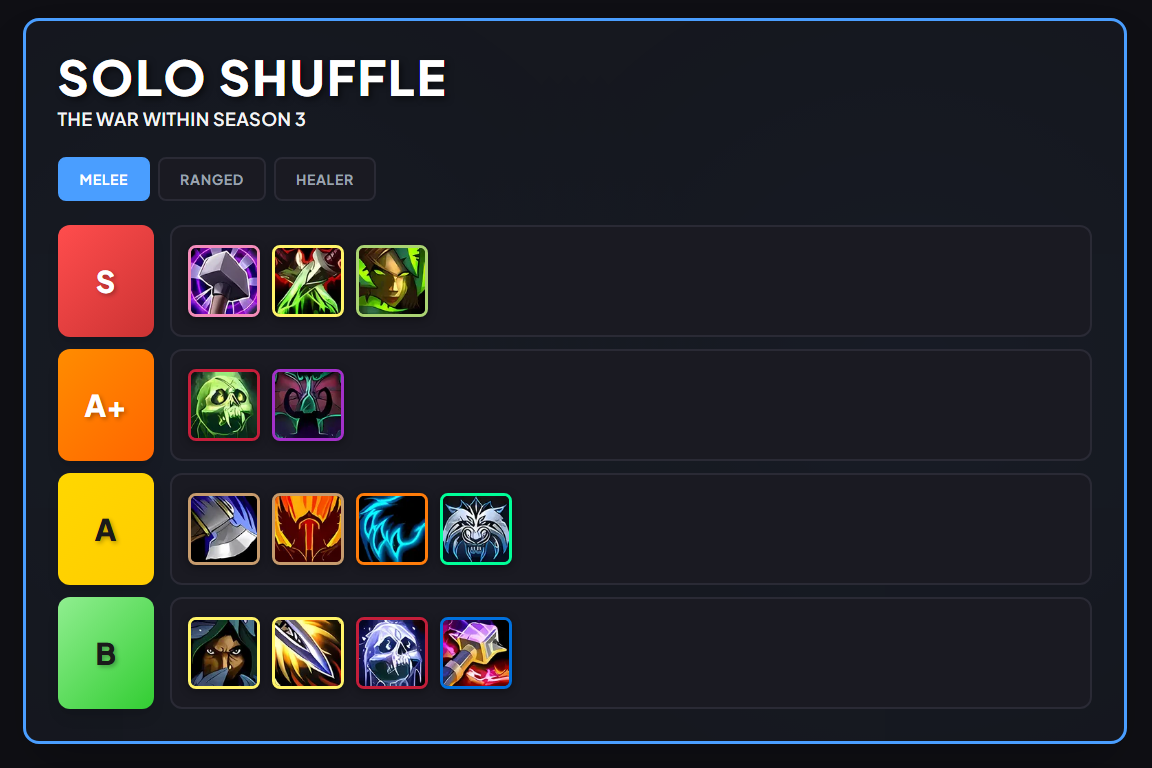 Sample Solo Shuffle tier list preview